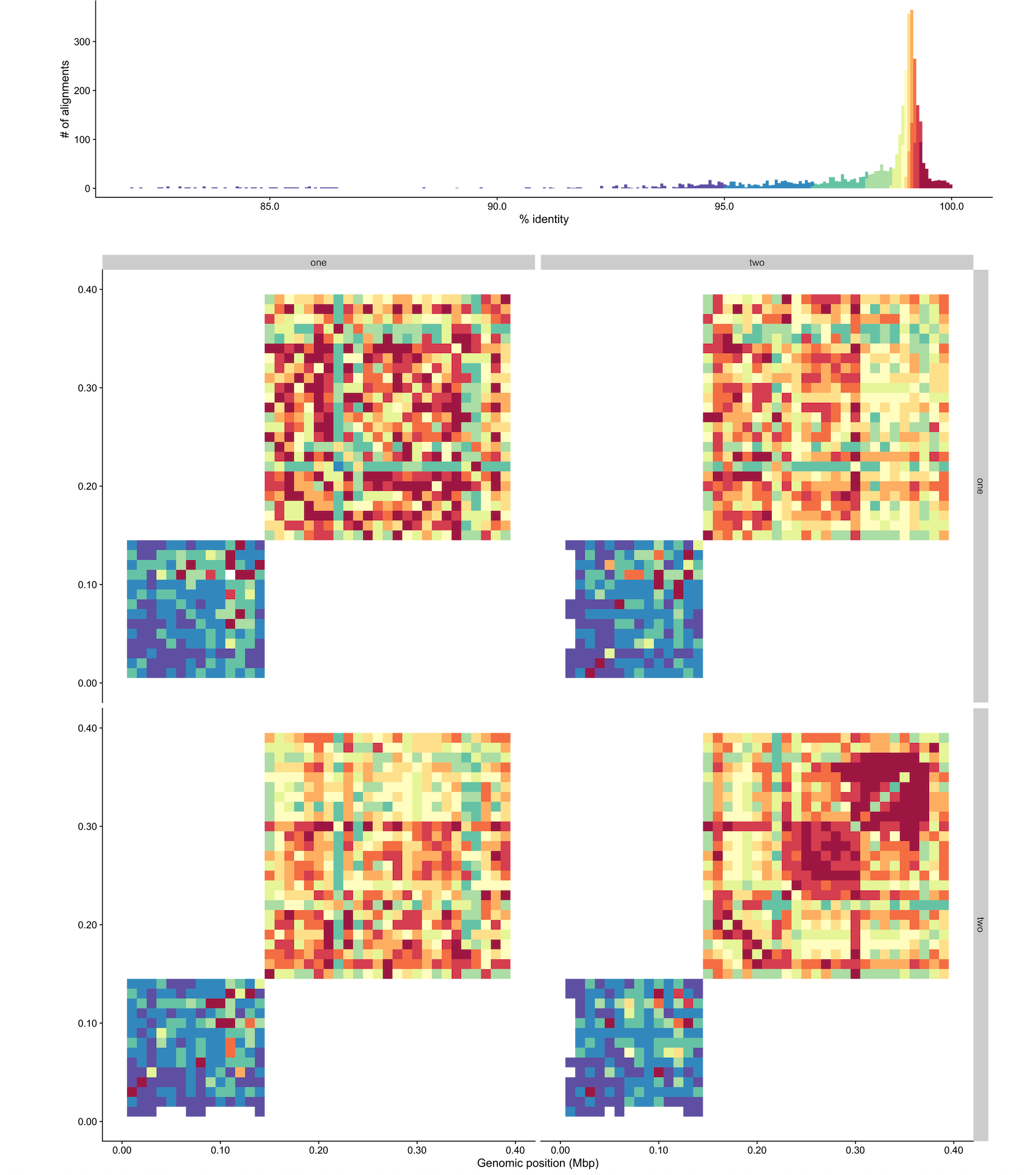 heatmap · Issue #9 · mrvollger/StainedGlass · GitHub