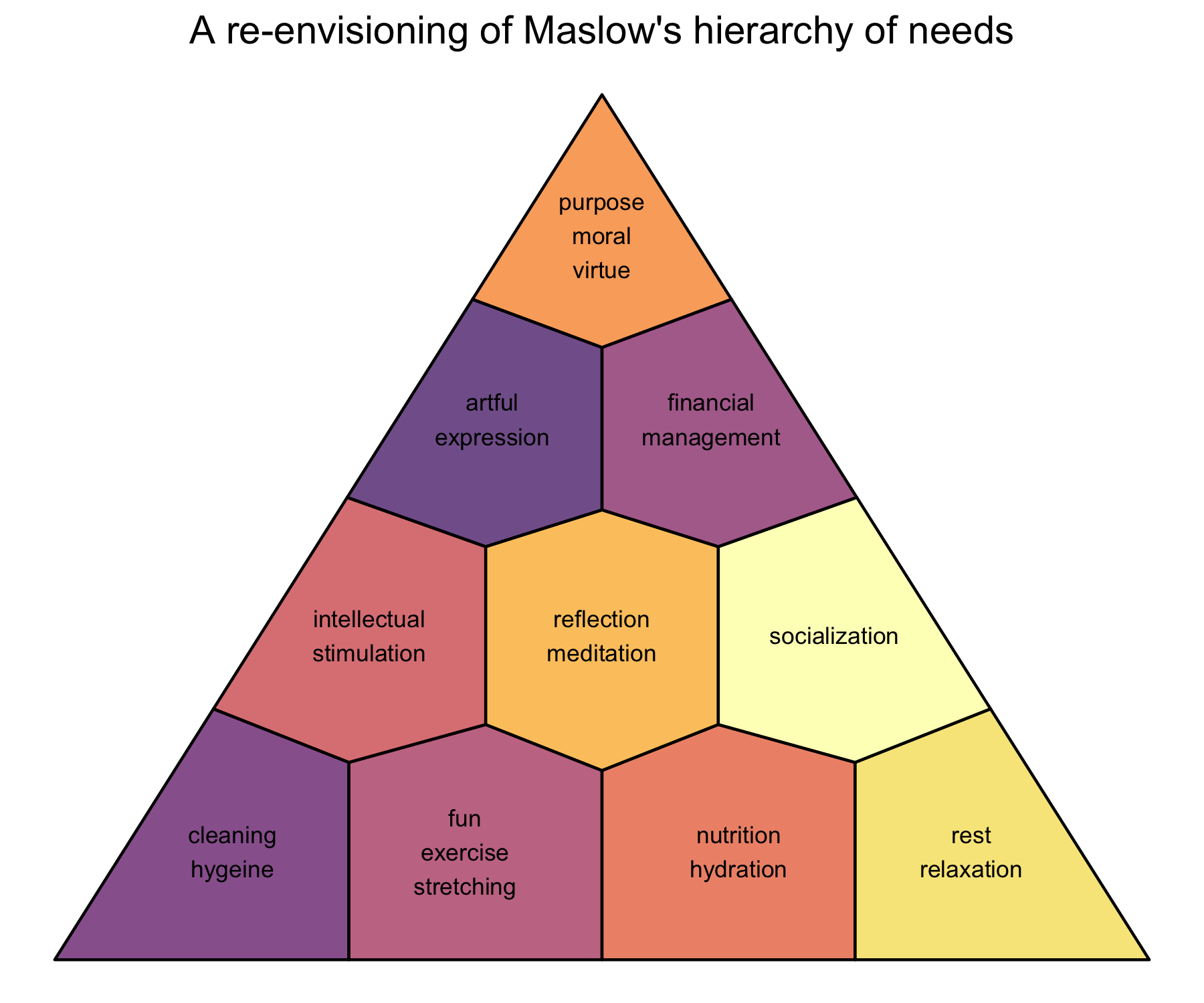 the created plot