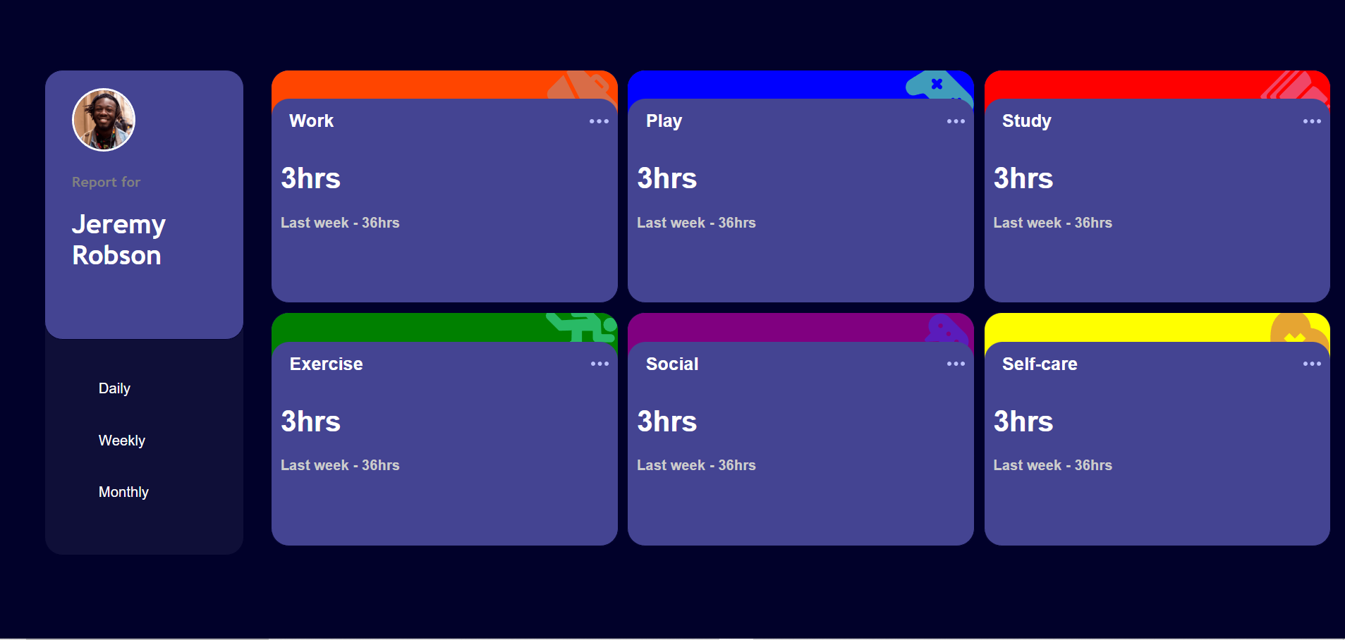 GitHub - Medmly20208/TimeTrackinDashboard: frontend mentor challenge ...