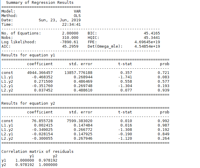 Results from Statsmodels Vector Auto Regression (VAR) · Issue #5800 ...