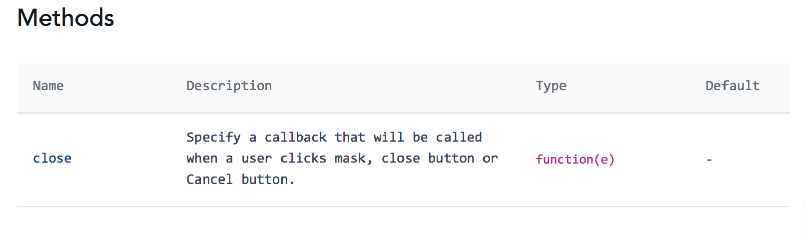 Drawer Can T Close With Mask Or Close Icon Issue 560
