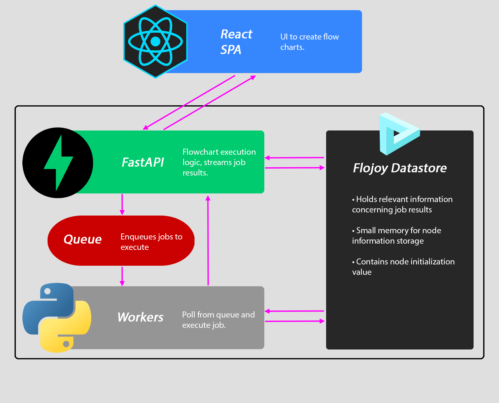 GitHub - flojoy-ai/studio: Joyful visual programming for Python