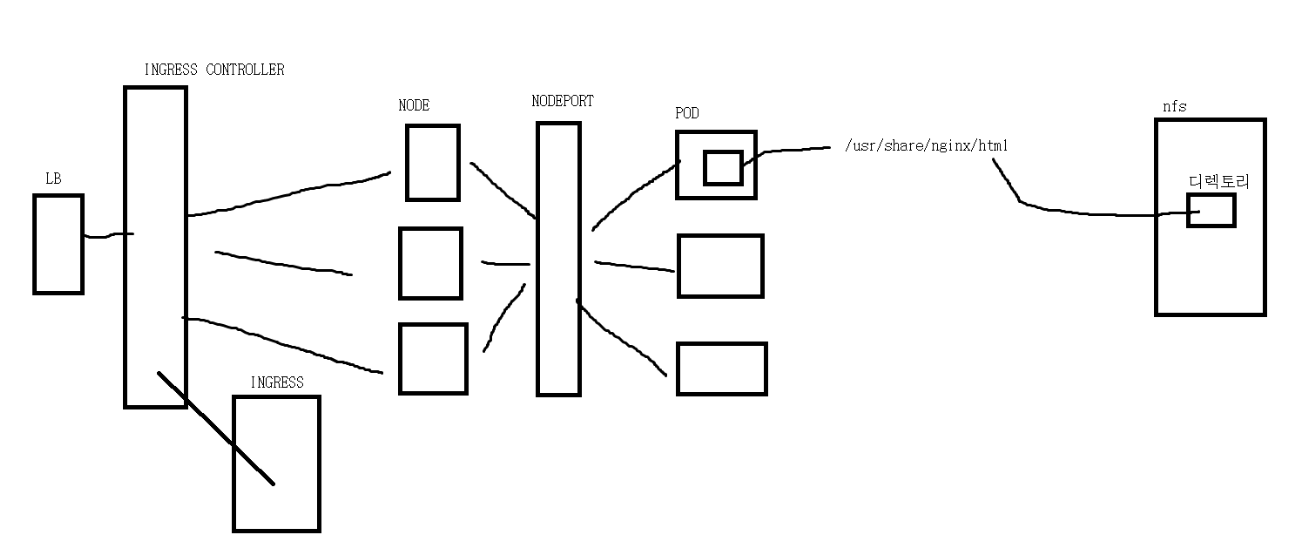 GitHub - lijahong/Kubernetes_Training_Project: Kubernetes 중간 실습