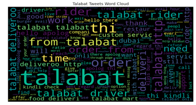 GitHub - oladejiafo/sentiment-analysis: Sentiment Analysis · GitHub