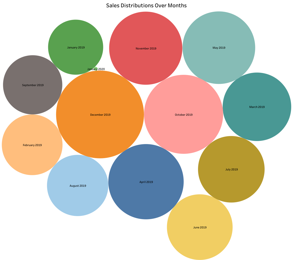 GitHub - oladejiafo/rfm_sales_analysis · GitHub