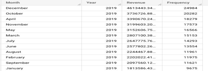 GitHub - oladejiafo/rfm_sales_analysis · GitHub