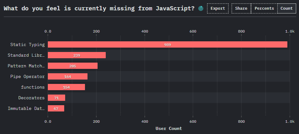 state of js