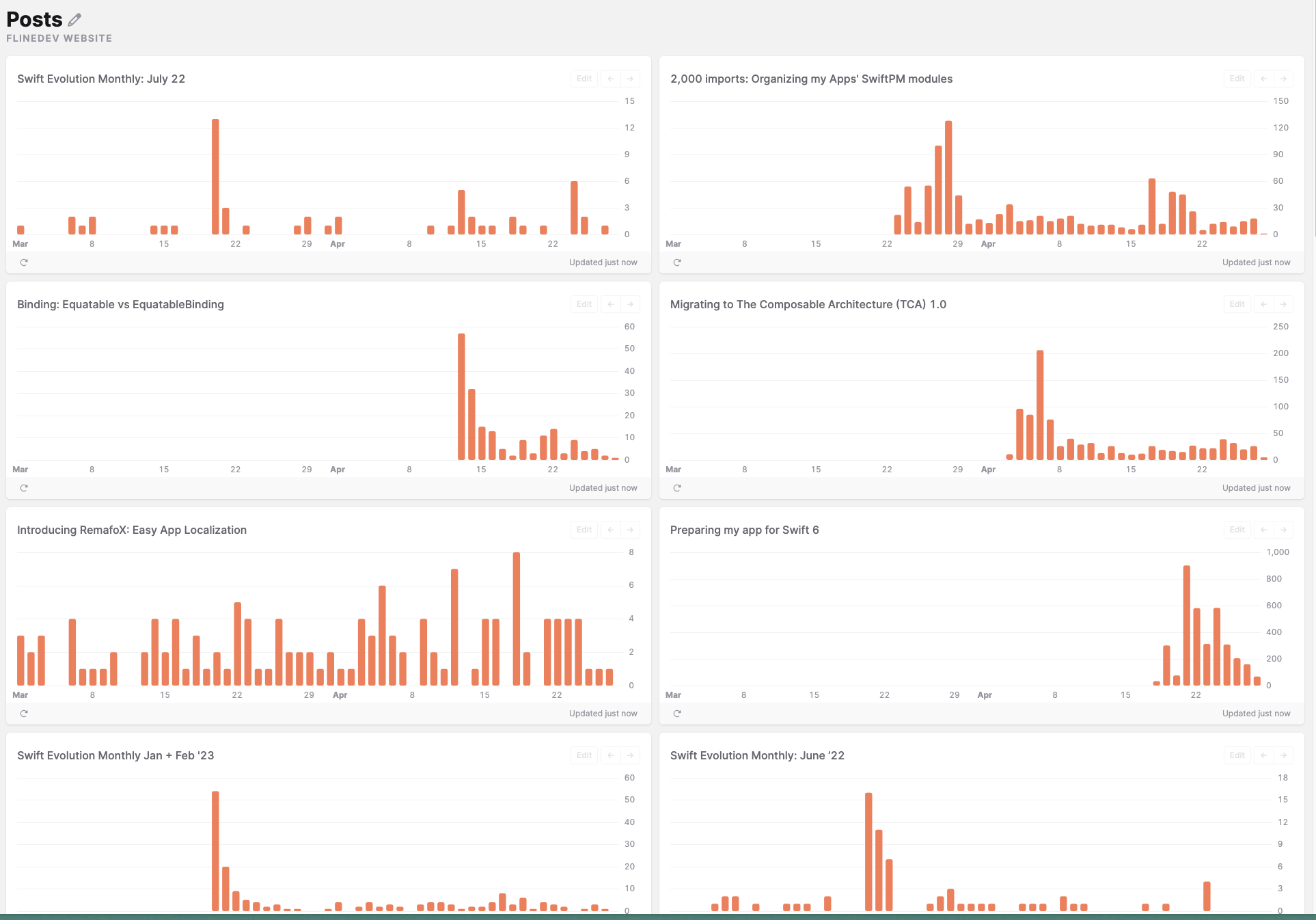 Bildschirmfoto 2023-04-28 um 08 45 57