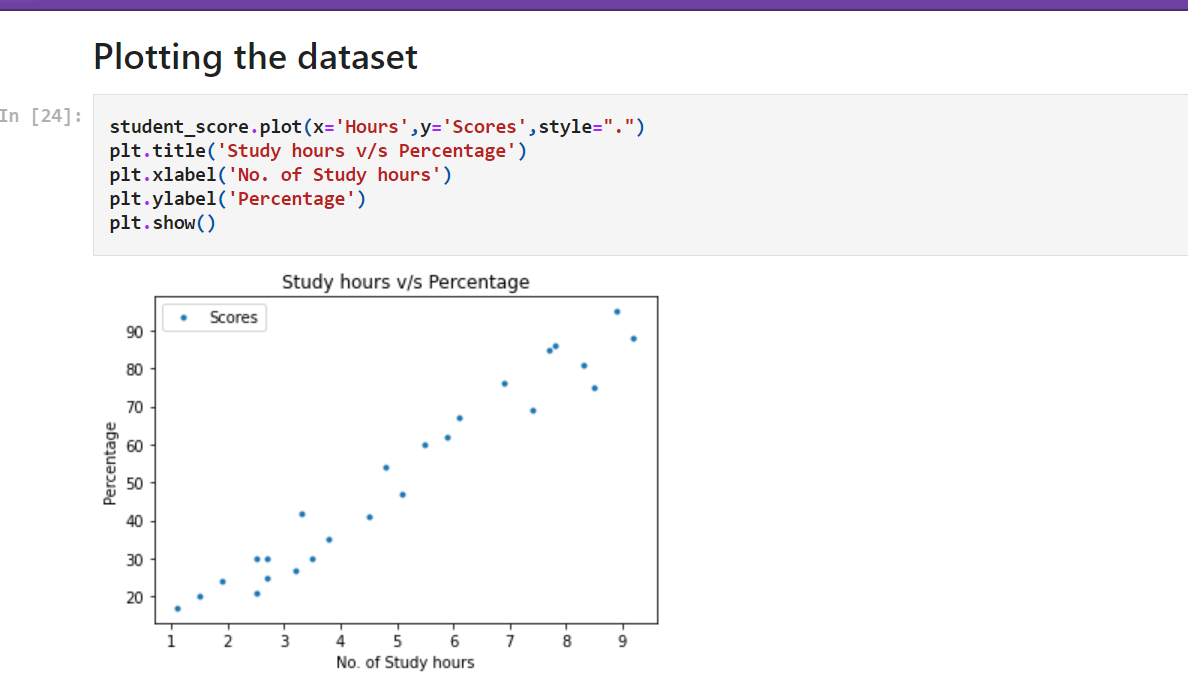 GitHub - techmanu22/supervised_ML: Prediction using supervised machine ...