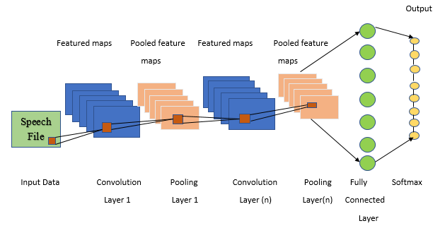 GitHub - SakshiZanje/Speech-Emotion-Recognition-Using-AI: Emotions are ...