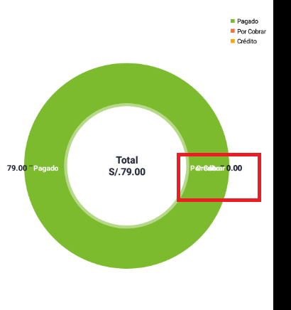 Overlay values in pie-chart · Issue #4446 · PhilJay/MPAndroidChart · GitHub