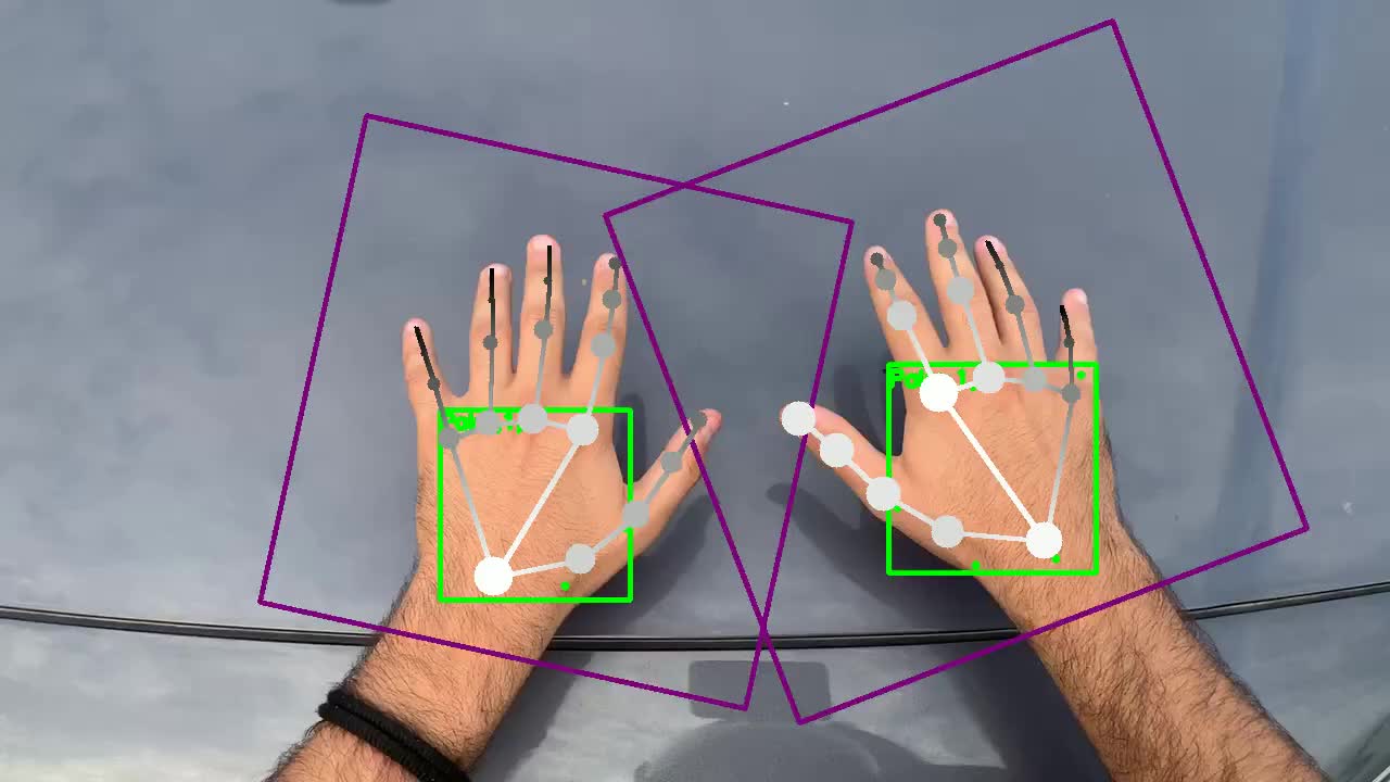 In the multi_hand_detection get the position of the boxes of the hands