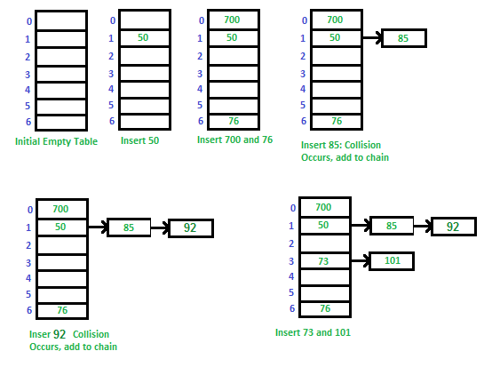 hashChaining1