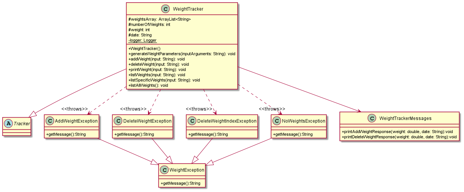WeightTracker_class