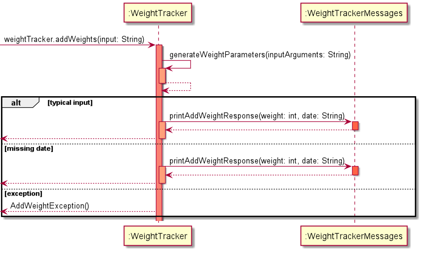 WeightTracker_add_sequence