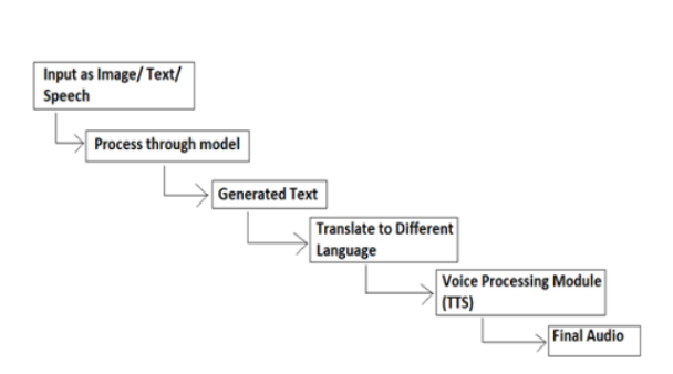 GitHub - surajrothe/Multilanguage-Hand-Written-Text-recognition-and ...