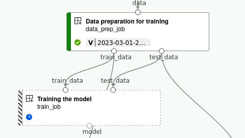 AML Experimentation · Issue #60 · SAFEHR-data/FlowEHR · GitHub