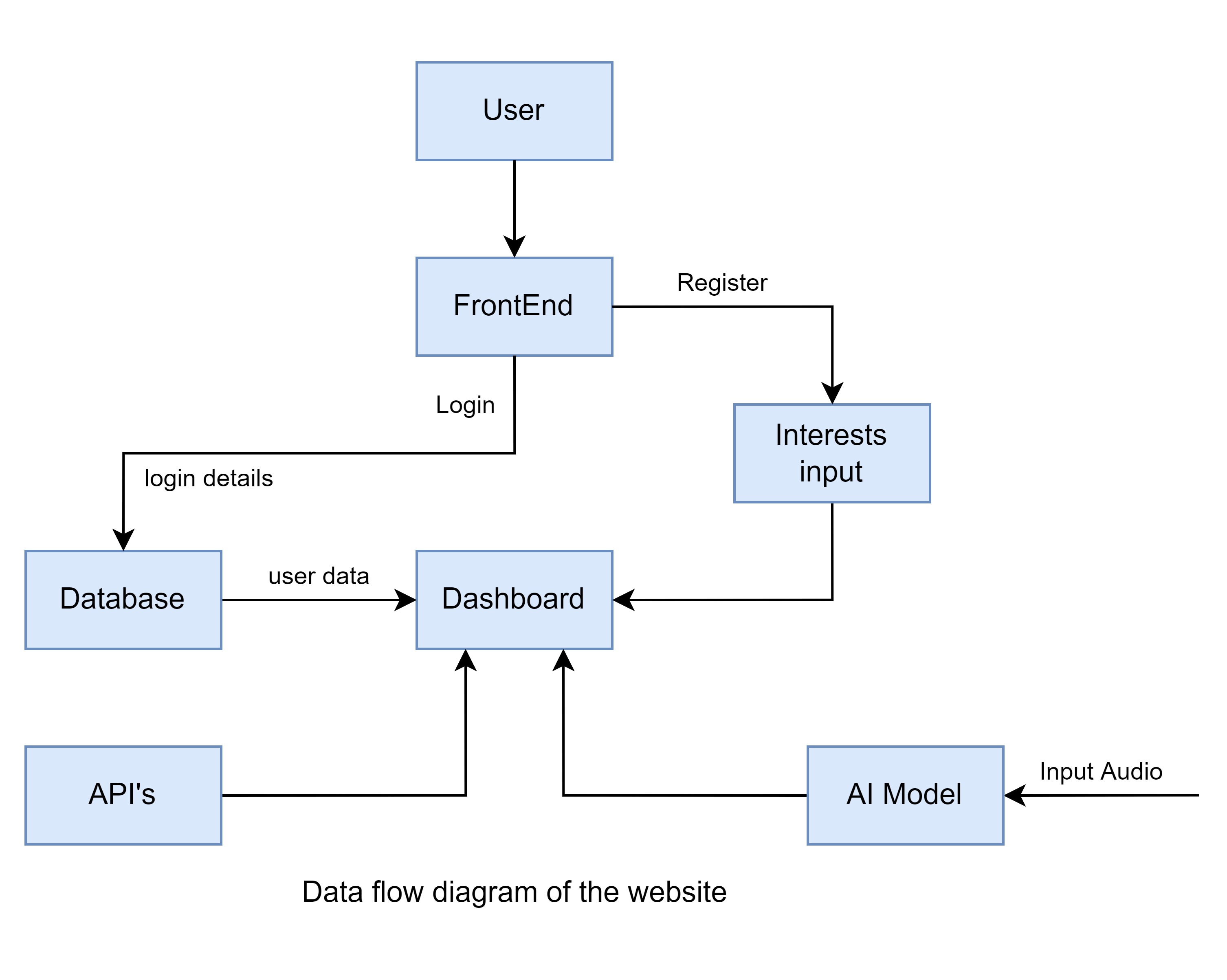 GitHub - deepak-chouhan/Mini-Project-3