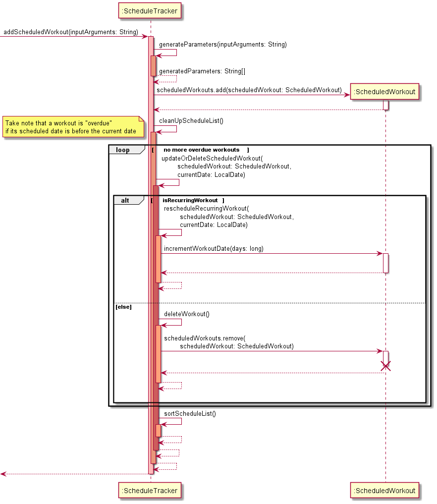 diagram-18374474381804594155