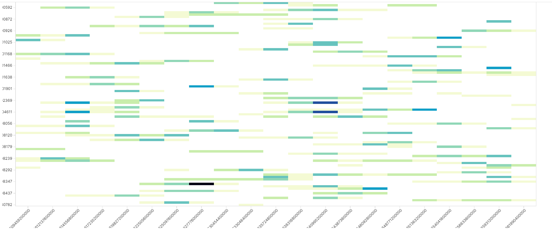 Date Column In Superset Displayed As Unix Timestamp Issue 21508 
