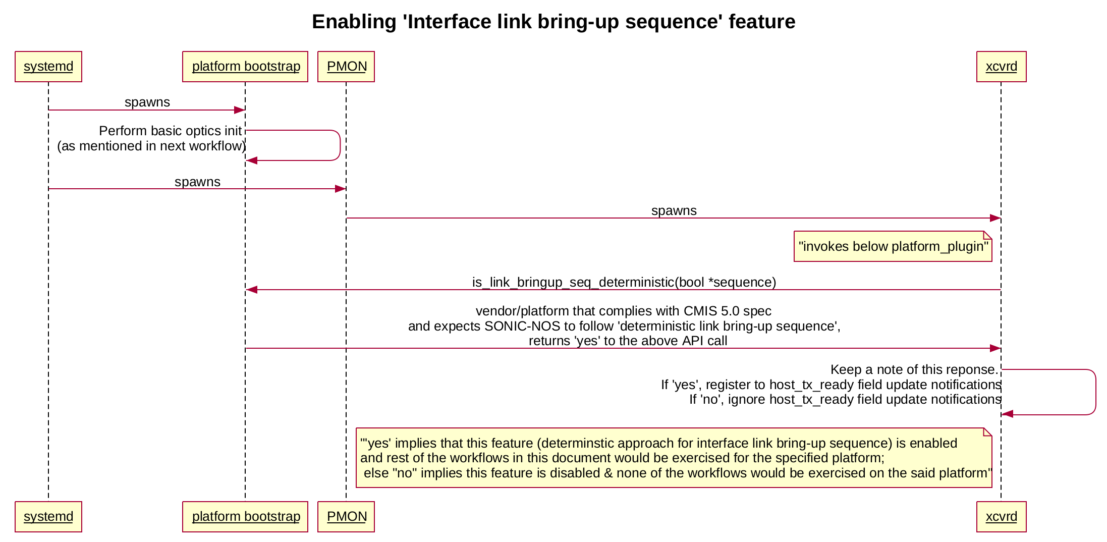 Enabling 'Interface link bring-up sequence' feature(3)