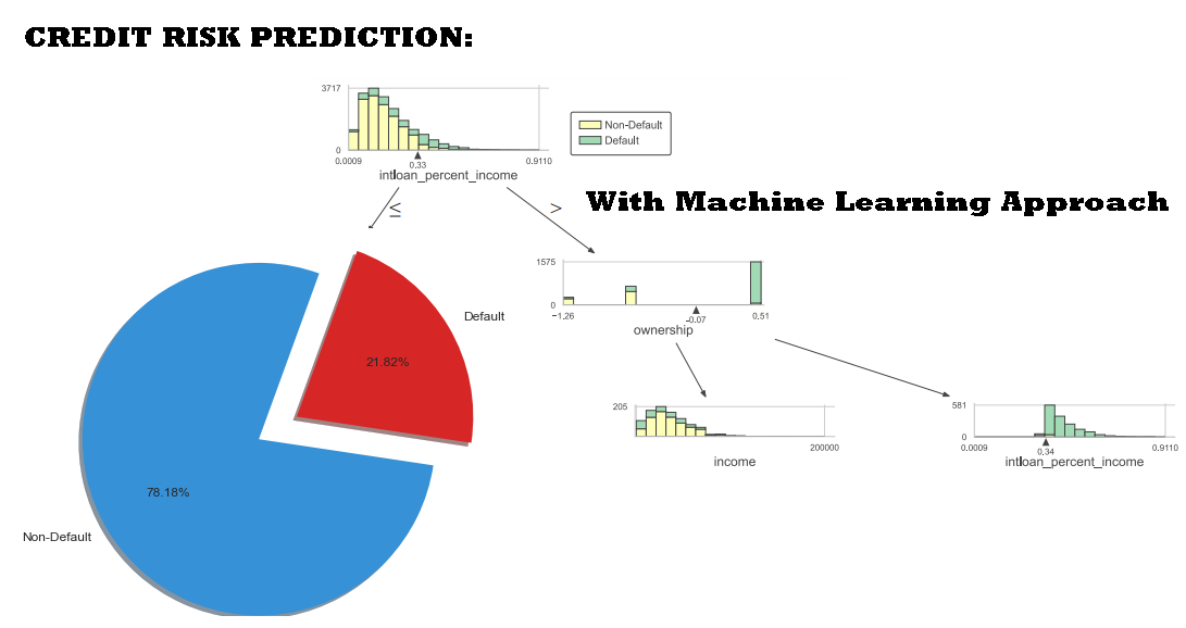 GitHub - umutoncuu/CreditRisk: End-to-End Machine Learning ...
