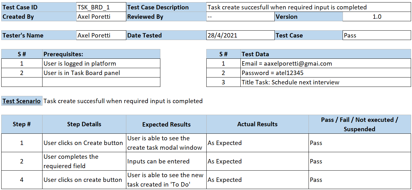 TestCase