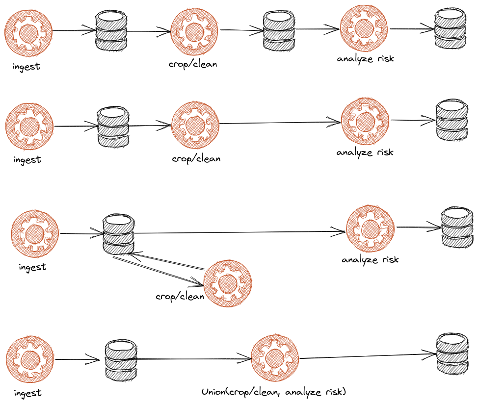 pcl-process-piping