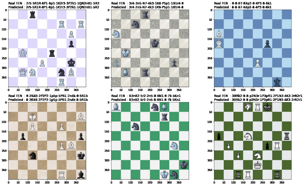 GitHub - supe29/AI-chess: computer vision - recognizing position of ...
