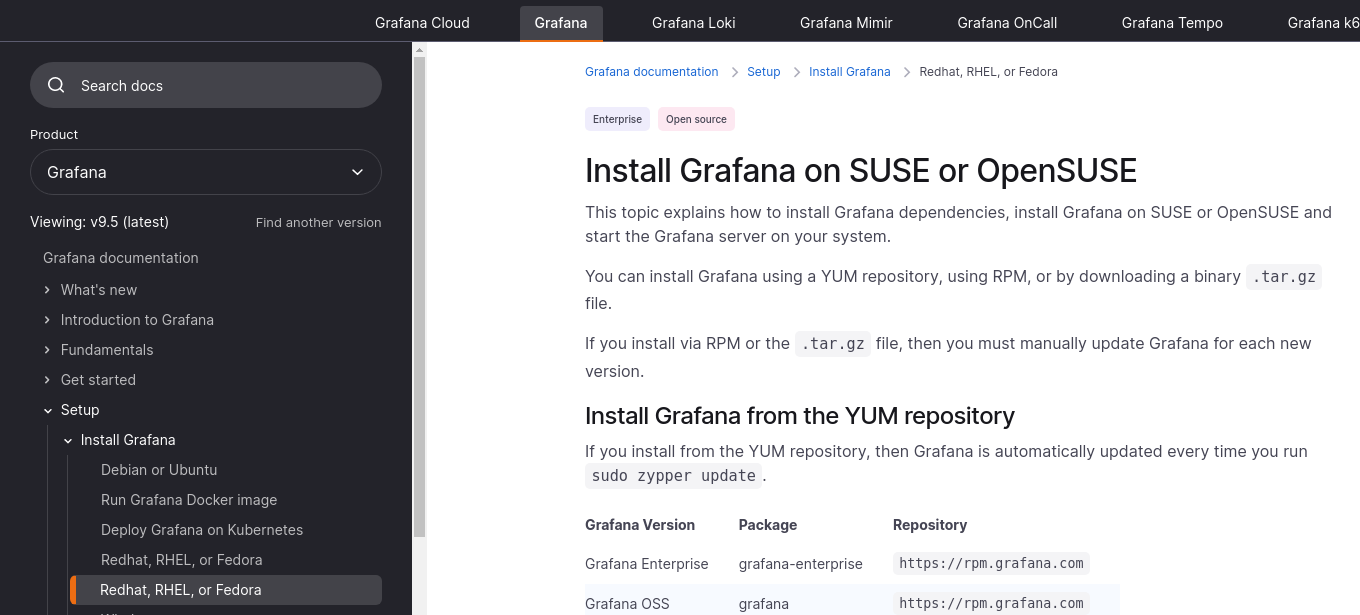 Duplicate names inside install grafana pages redhat rhel or fedora