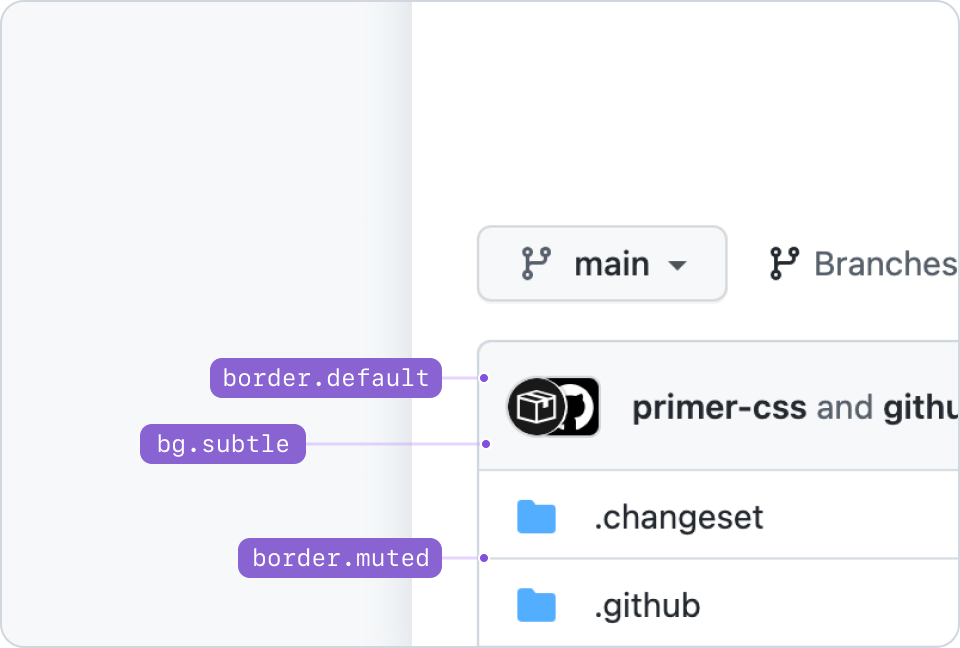 Table component showing the combination of bg.subtle with border.default, and border.muted