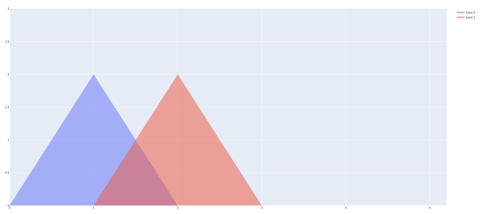 Styling the appearance of bar charts · Issue #3892 · plotly/plotly.py ...
