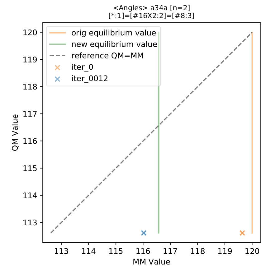 Releases · openforcefield/openforcefield-forcebalance · GitHub