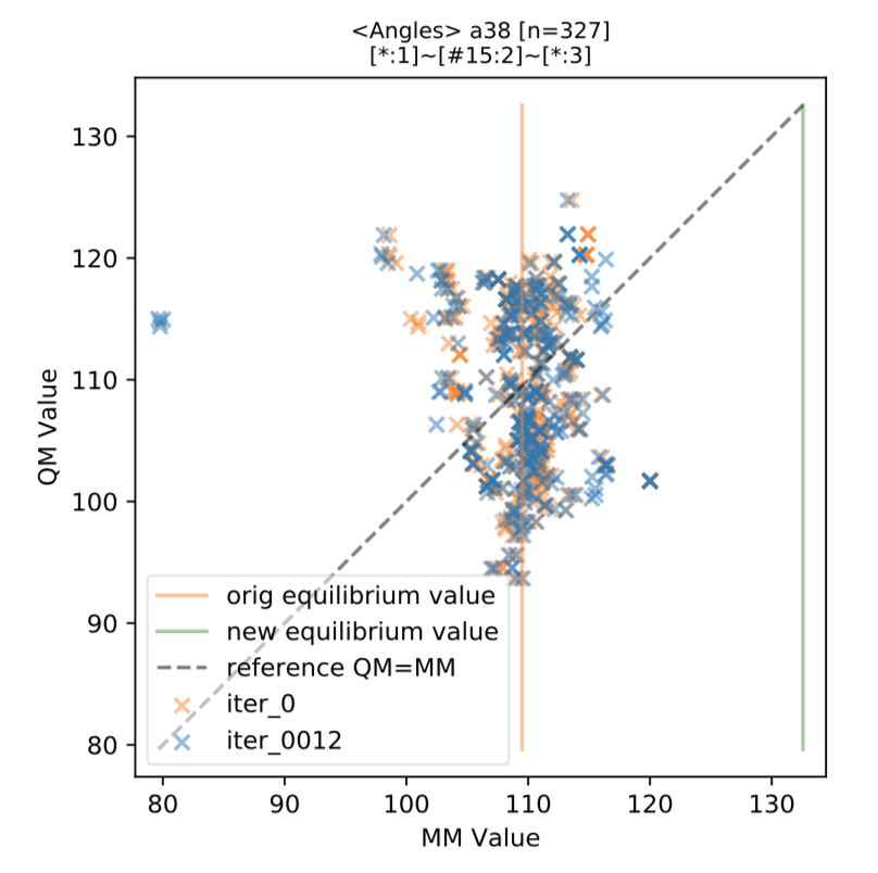 Releases · openforcefield/openforcefield-forcebalance · GitHub