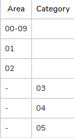 Can't create empty cells in first column in markdown table · Issue #193 ...