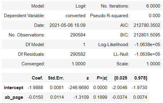 GitHub - KorinneStegall/AB_testing_websites: Comparing the performance ...