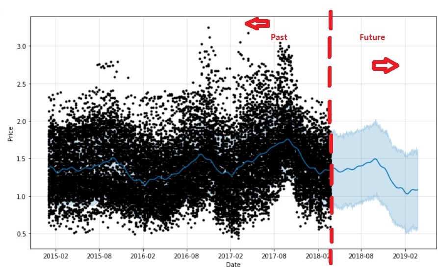 GitHub - sudeep822/Kiwi-Price-Prediction: Predicting the price of kiwi ...