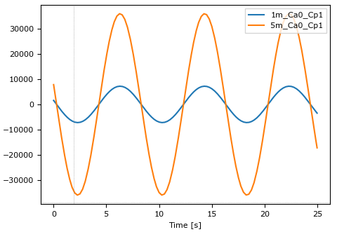 HydroDyn Member End Axial Inertia Coefficients · Issue #554 · OpenFAST ...
