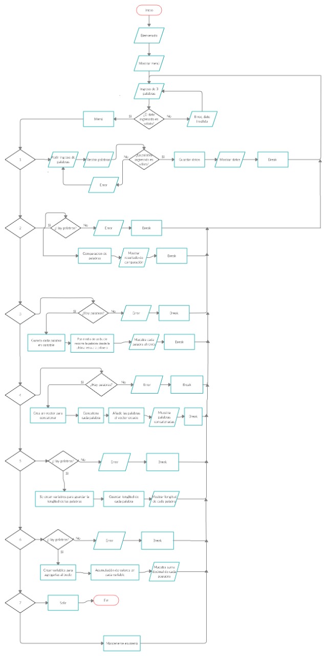Diagrama2 · Issue #2 · Andres-gomez-p/LAB2 · GitHub