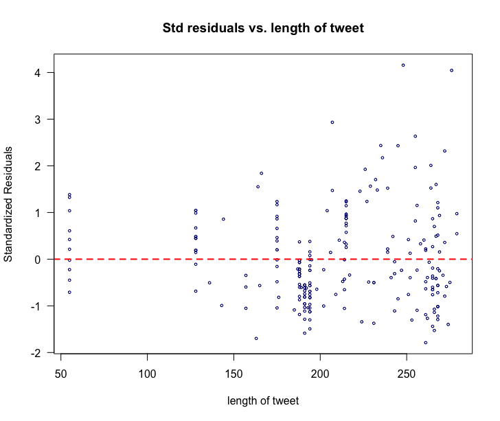 GitHub - s29zafar/TweetAnalysis: The Analysis discusses four analyses ...