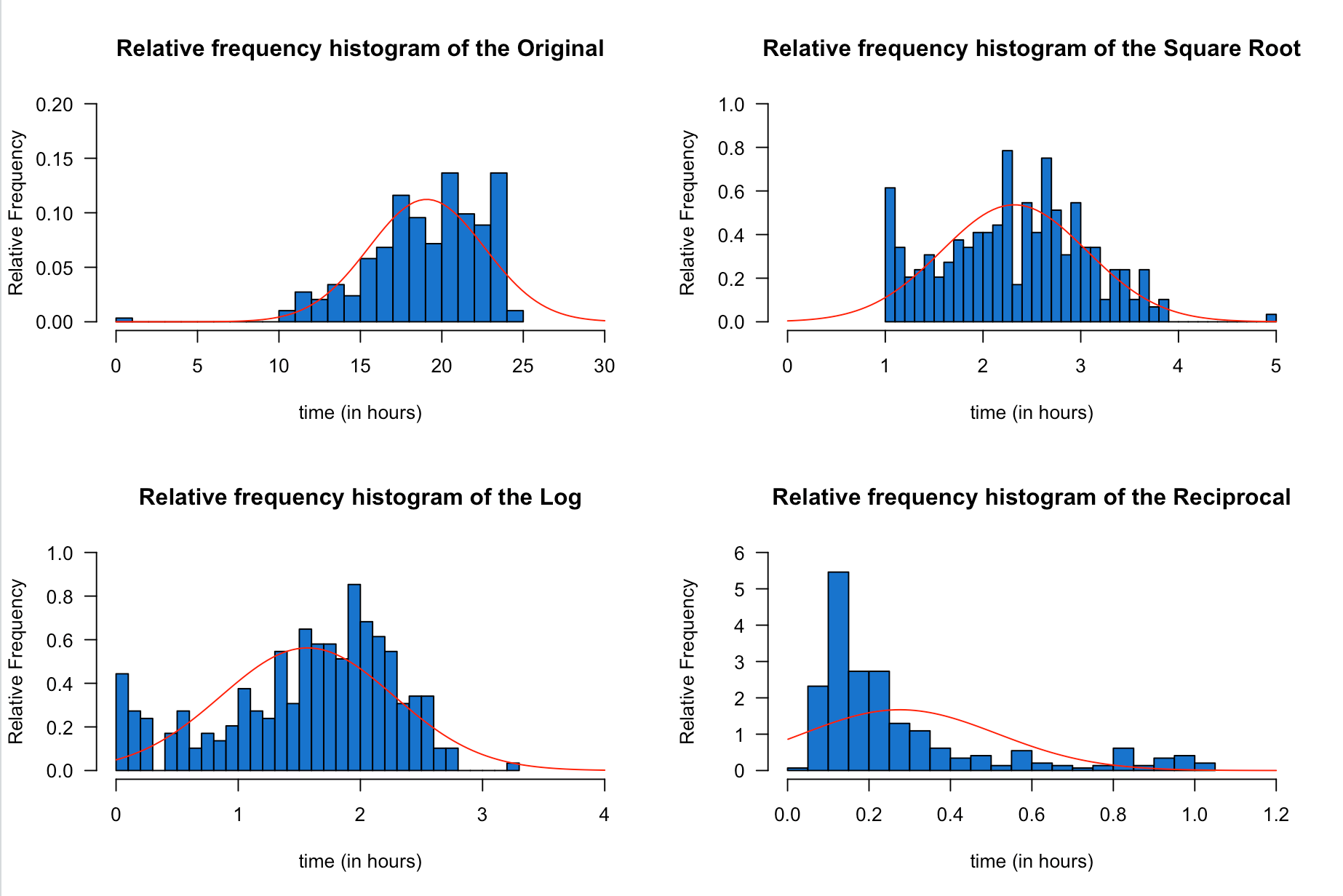 GitHub - s29zafar/TweetAnalysis: The Analysis discusses four analyses ...