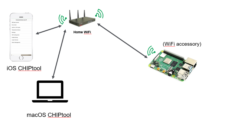 iOS chiptool right now can't onboard the "on network" accessory · Issue ...