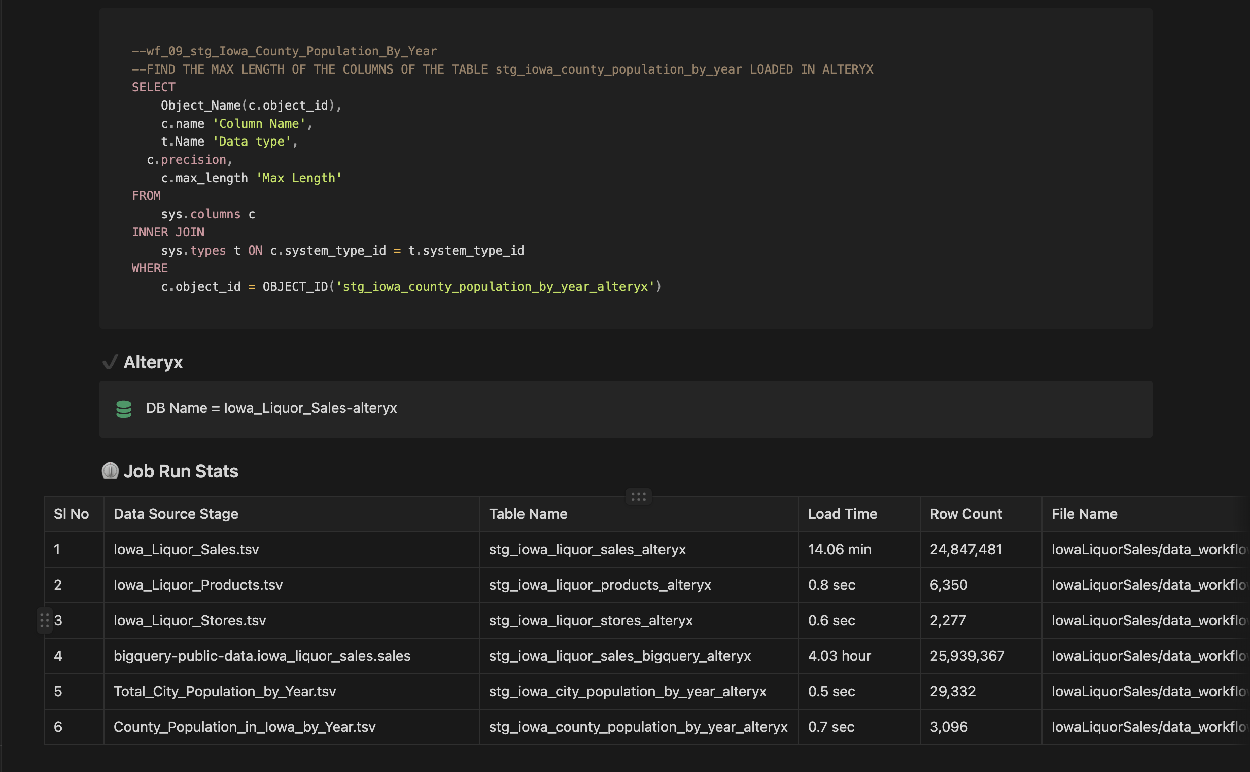 GitHub - Varadmurty-mohod/Iowa-Liquor-Sales-Analysis-Dashboard