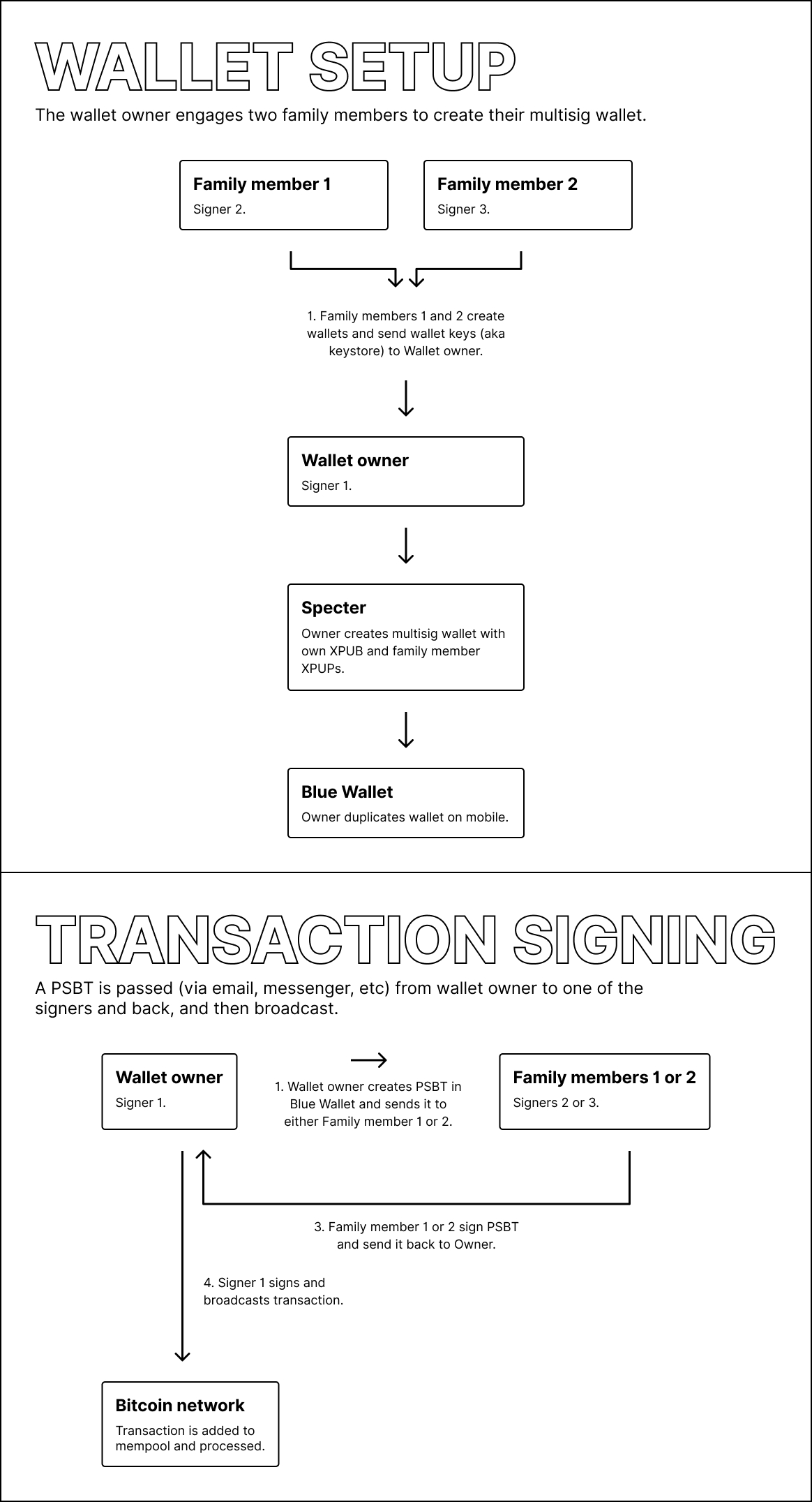 multisig-wallet-setup