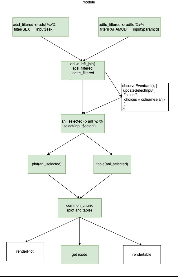 quosure-shiny-meta task