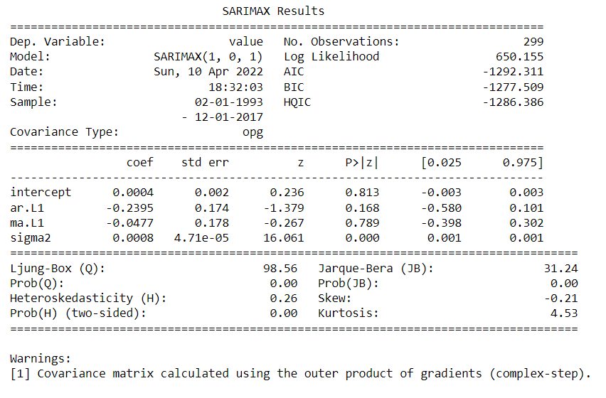 GitHub - rpadore/Time-Series-Analysis-Capstone