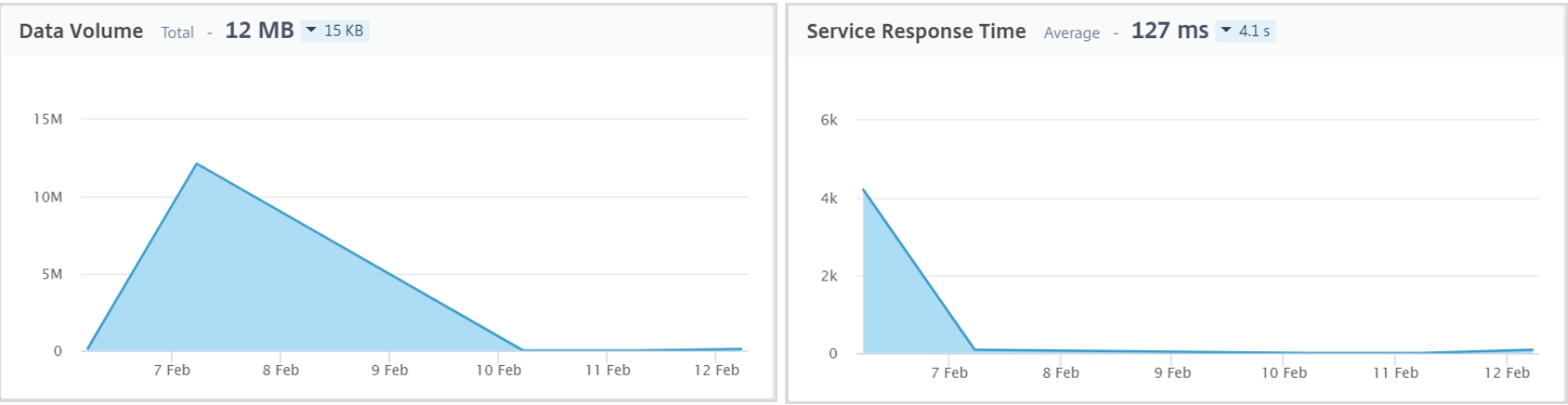 volume-response