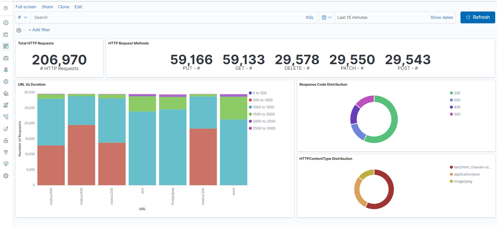 kibana-dashboard
