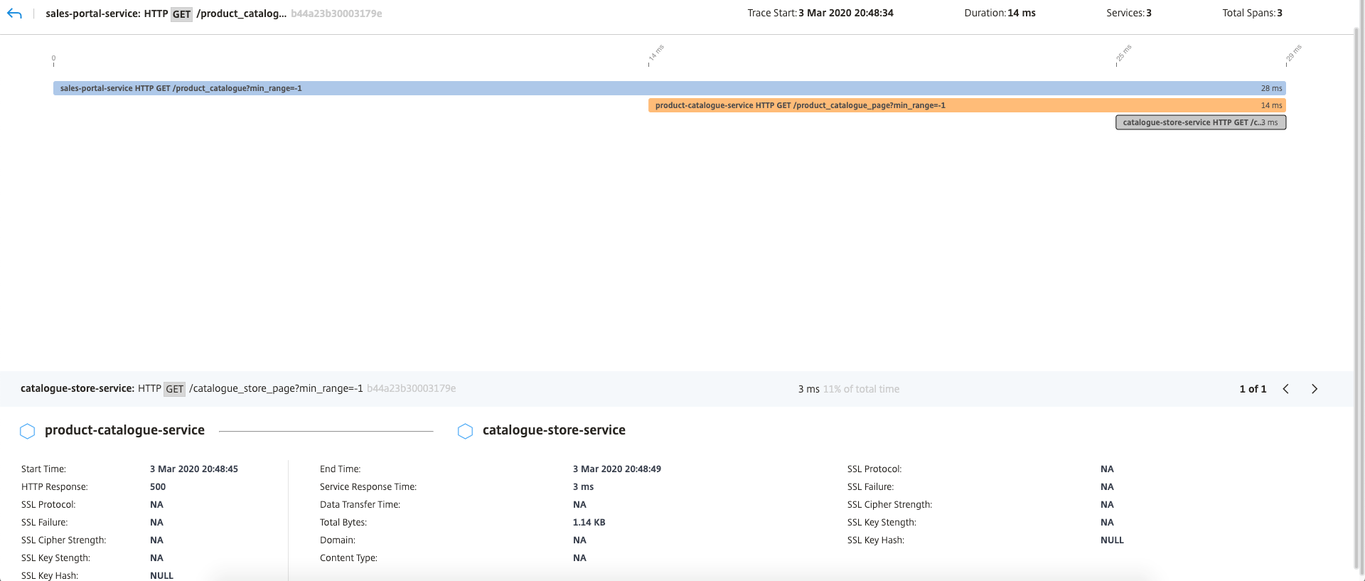 service-graph-tracing