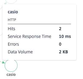 http-casio